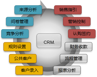 房地產(chǎn)銷售管理軟件的全面解析 提升銷售效率與客戶體驗