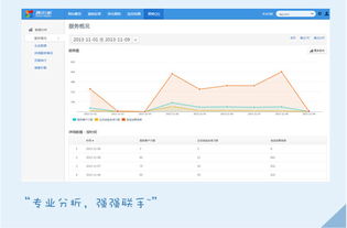 騰訊企業級數據分析產品與營銷解決方案全解析